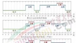 電價大漲80%！這里水泥大漲200元/噸！