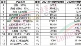 “漲價(jià)潮”真來(lái)了！買不到貨！打起來(lái)了！