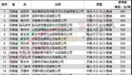 扛不住！水泥大省停產(chǎn)保價(jià)！