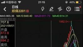 ?太慘了！9天暴跌53.70%，價(jià)格腰斬！