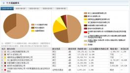 大手筆！海螺出手！水泥行業(yè)“變天”！