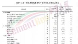 又跌200元/噸??！水泥廠卻集體停窯了！