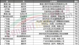 “饑餓營銷”！大漲150元/噸！多地又排隊(duì)了！