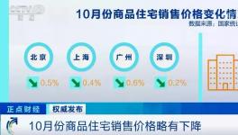 “限跌令”來了！21個(gè)城市發(fā)布！