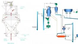 粉磨系統(tǒng)改造分享：臺時提25噸，熟料消耗降2%！