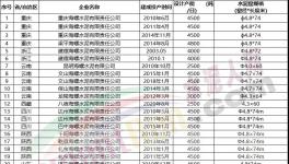 動手！海螺水泥連續(xù)收購多家水泥廠！