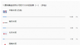 重磅！2021年水泥十大質(zhì)量品牌來襲！