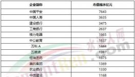1075億沒了！海螺水泥被“剔出局”！