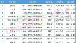 難！海螺叫“苦”！紅獅部分項目被“?！保?></a>
							</div>
												<div   id=