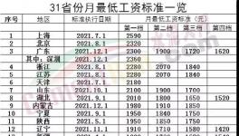 驚訝！海螺“強休”！只發(fā)“低保工資”！