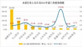 重磅！水泥行業(yè)十大之最！