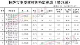 慘!“價格戰(zhàn)”開打！這里水泥價格“腰斬”！