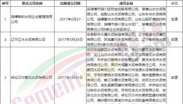 散伙！14家聯(lián)合水泥公司“名存實(shí)亡”！