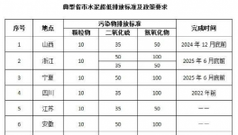 ?低功耗、高穩(wěn)定性，這項(xiàng)技術(shù)輕松應(yīng)對(duì)水泥行業(yè)各項(xiàng)復(fù)雜抑塵環(huán)境！