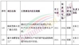 涉及4條熟料生產(chǎn)線！西南水泥、海螺水泥兩大項(xiàng)目加速推進(jìn)中！