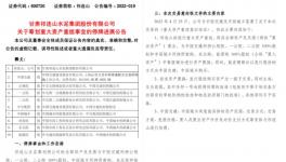 大動作！祁連山將脫離中國建材！