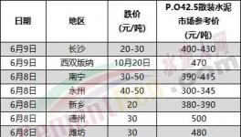 大降155元/噸！海螺水泥“出手”！