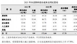 開打！海螺、紅獅、天山“打擂”！