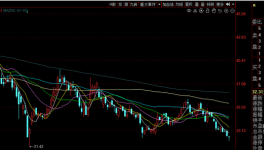 “拿了三年還未解套”，海螺水泥的股價創(chuàng)新低！