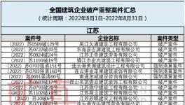 扛不??！多家水泥廠破產(chǎn)！