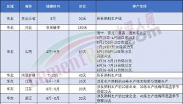 表態(tài)！海螺不建新產(chǎn)能！錯峰停產(chǎn)是“偽命題”！