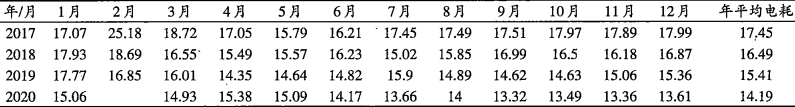 經(jīng)驗(yàn)分享：生料系統(tǒng)年均電耗低至13.32度！