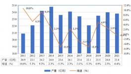 關(guān)了！這270家水泥廠退出！