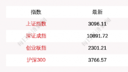 出手！國(guó)家救市！多省水泥掀“漲價(jià)潮”！