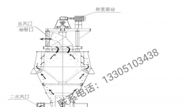 粉磨企業(yè)新出路！搶占比表面積大于700㎡/kg的超細微粉市場！