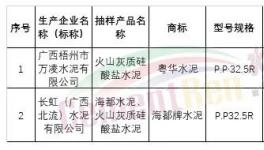 通報(bào)！這些水泥廠質(zhì)量不合格?。ǜ矫麊危?></a>
							</div>
												<div   id=