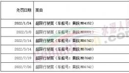 罰1400多萬！紅獅、海螺、華潤、蒙西等水泥廠被罰！