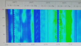 熟料強(qiáng)度偏低！ 窯內(nèi)耐火磚使用壽命短！這些問題如何解決？