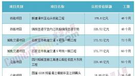 海螺、華潤(rùn)、臺(tái)泥被指定！中小水泥廠“沒(méi)戲”！