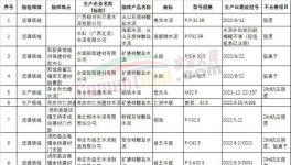 便捷高效的質(zhì)量控制，中聯(lián)、南方、葛洲壩是這樣做的 ！