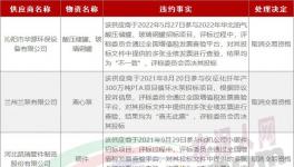 串標(biāo)！30家企業(yè)被拉黑！水泥廠采購(gòu)的“內(nèi)幕”！