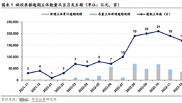 22.5億城投債逾期！城投、地產(chǎn)面臨債務(wù)逾期、暴雷、財(cái)產(chǎn)凍結(jié)……