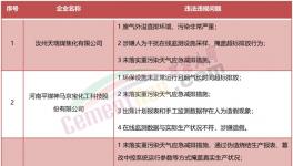 稽查！停產(chǎn)整頓！海螺、金峰、高爭(zhēng)等水泥廠被點(diǎn)名！