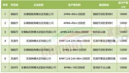 超產(chǎn)！“批小建大”！水泥產(chǎn)能“失控”！