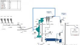 粉磨系統(tǒng)電耗高？試試這么做！
