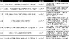 這樣做，既能超低排放，又能節(jié)省電費(fèi)200多萬