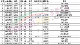 “退休潮”！水泥行業(yè)高管面臨“變天”！