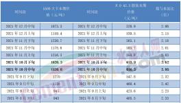 揭秘！水泥市場慘淡！真相竟是……