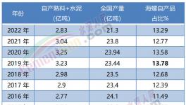 震撼！海螺“全區(qū)”盈利！“秒殺”所有競爭對手！