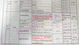 亂套！水泥行業(yè)陷“惡性”循環(huán)！