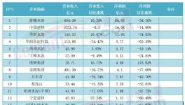 2000多億沒了！水泥企業(yè)慘遭“洗劫”！