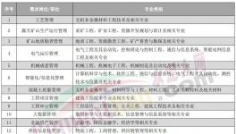 人才荒！寧愿送外賣、開直播也不干水泥！