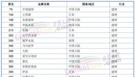 榜上無名！海螺水泥落榜了！