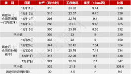 水泥粉磨提產(chǎn)降耗！紅獅、金牛、南方等水泥廠都在這么改！