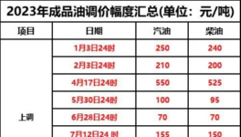 10月1日起！新一輪“漲價潮”來襲！