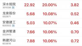 大利好！基建重啟！水泥漲價50元/噸！